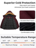 Women'S plus Size Winter Coat Waterproof Winter Jacket Warm Puffer Jacket Wine Red 3X